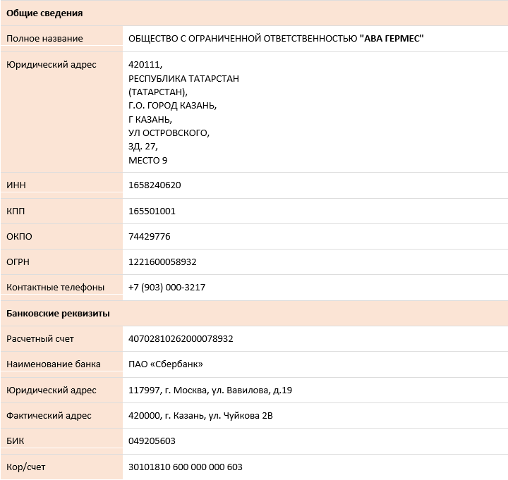 companyinformation avahermes